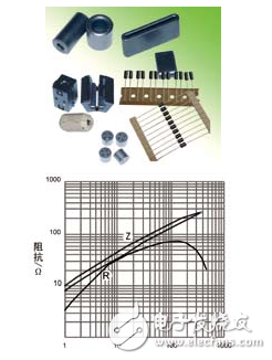 Interference power filter classification Detailed explanation of the selection of interference power filter