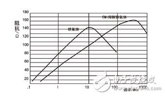 Interference power filter classification Detailed explanation of the selection of interference power filter