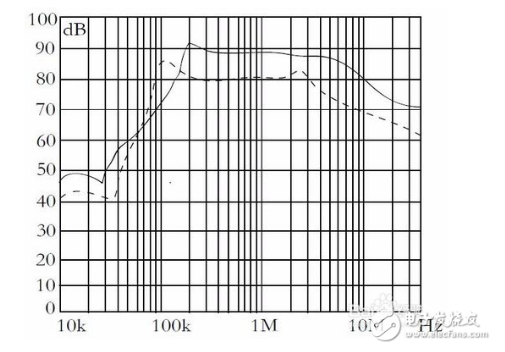 Single-phase power filter classification Detailed explanation of single-phase power filter series