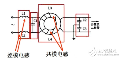 Power filter adaptation principle Power filter application analysis