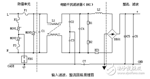 Power filter adaptation principle Power filter application analysis