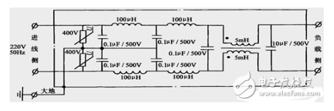 Power filter adaptation principle Power filter application analysis