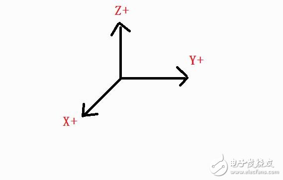 How to select the appropriate coordinates for industrial robots through the teach pendant [COORD]