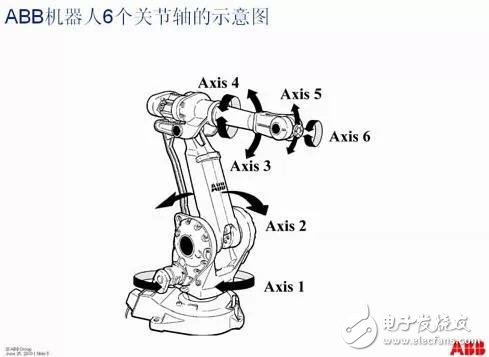 What is a robot teach pendant and how to use it