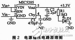 A detailed design of an embedded attitude measurement system based on multiple MEMS sensors