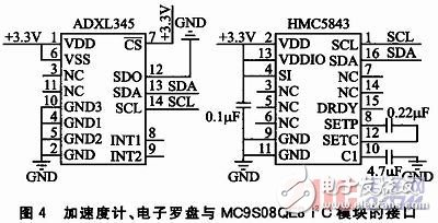 A detailed design of an embedded attitude measurement system based on multiple MEMS sensors