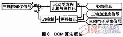 A detailed design of an embedded attitude measurement system based on multiple MEMS sensors