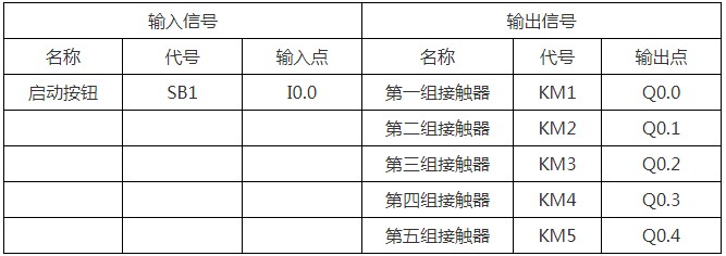 PLC control design scheme in shopping mall lighting