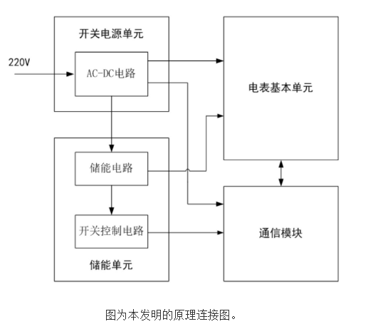 [New patent introduction] A new type of smart energy meter based on super capacitor power supply