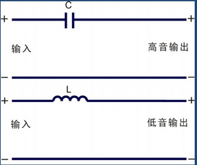 The difference between passive electronic frequency divider and active electronic frequency divider