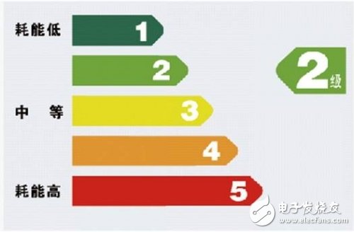 How to judge the energy-saving performance of central air conditioning