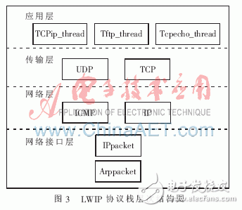 A remote monitoring system design for controlling online embedded equipment through embedded Internet technology