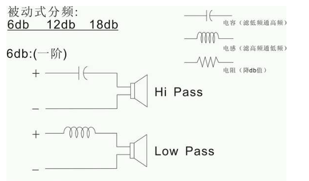 What is the role of the crossover in the speaker