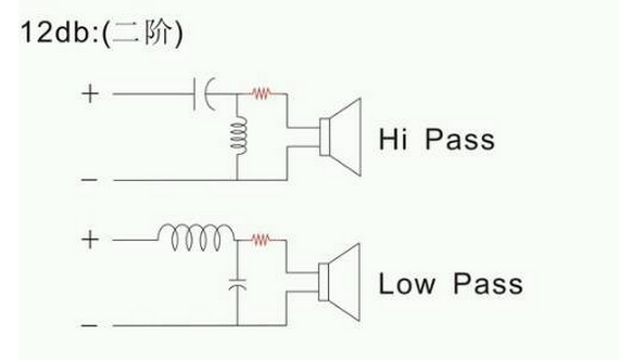 What is the role of the crossover in the speaker