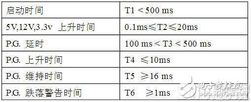 Talking about the technology of multi-channel programmable electronic load for high-efficiency testing of PC power supply