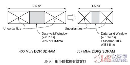 The challenges faced by various memory interface controller designs and Xilinx's solutions are explained in detail