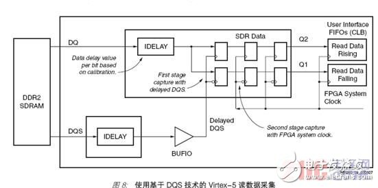 The challenges faced by various memory interface controller designs and Xilinx's solutions are explained in detail