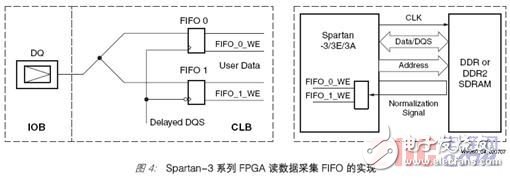 The challenges faced by various memory interface controller designs and Xilinx's solutions are explained in detail