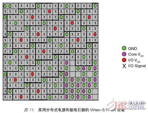 The challenges faced by various memory interface controller designs and Xilinx's solutions are explained in detail