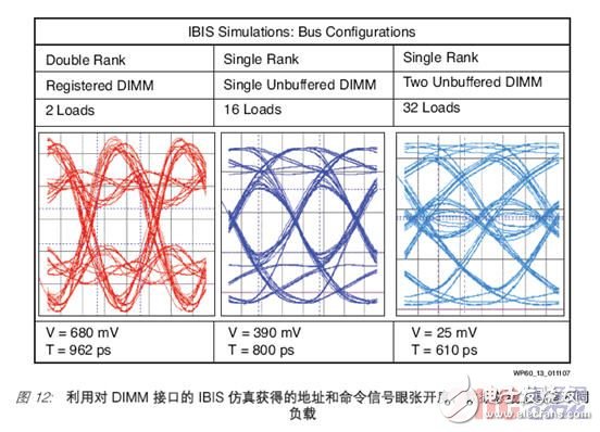 The challenges faced by various memory interface controller designs and Xilinx's solutions are explained in detail