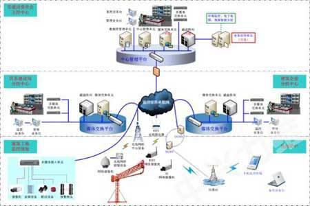 Dust and noise online monitoring system, industrial dust pollution prevention and control plan, networked dust video monitoring system introduction