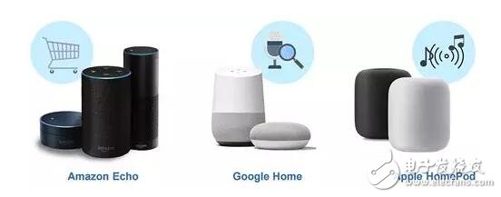 Will smart speakers become the future of sound media?