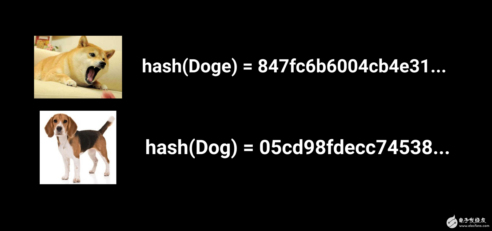 What is a hash algorithm? What are the characteristics and the future?