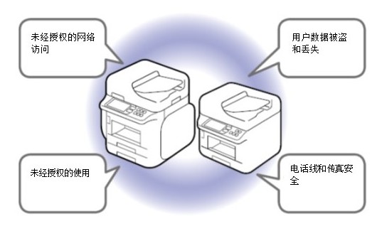 Analysis and Solutions of Common Problems of r2000 Printer