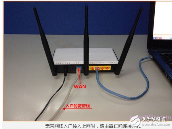 Router R2000 Setup Steps Graphical and detailed explanation of the whole process of R2000 installation