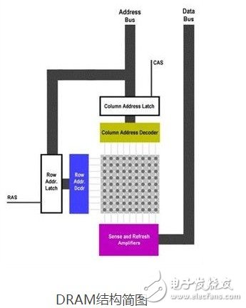 What is the difference between 3m and 6m CPU level 2 cache? Does it affect the running speed?