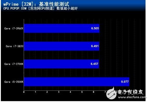 What is the difference between 3m and 6m CPU level 2 cache? Does it affect the running speed?