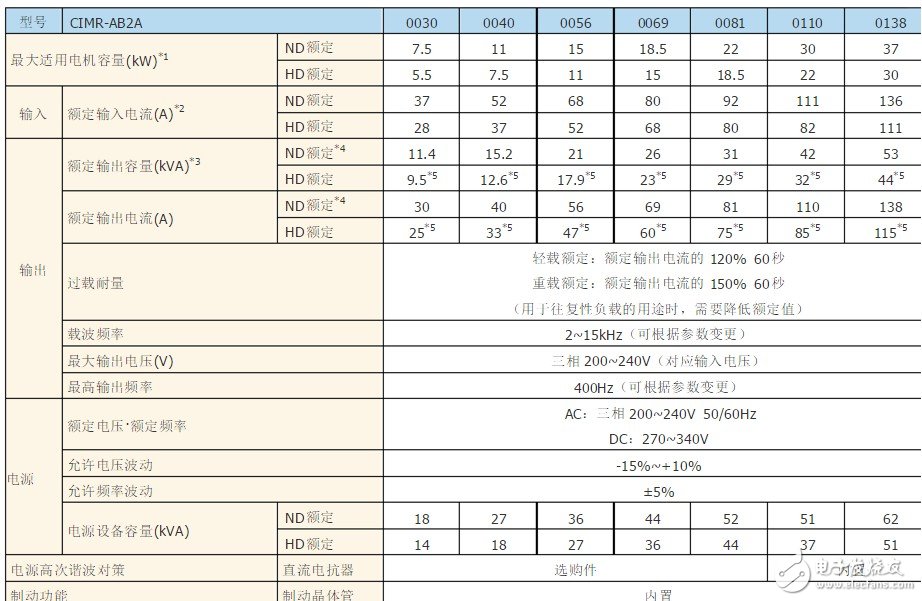 A1000 Inverter Manual A1000 Inverter Selection Skills
