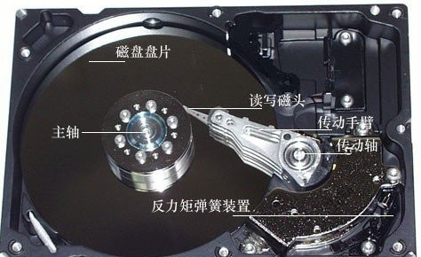 Is Winchester hard drive a mechanical hard drive?