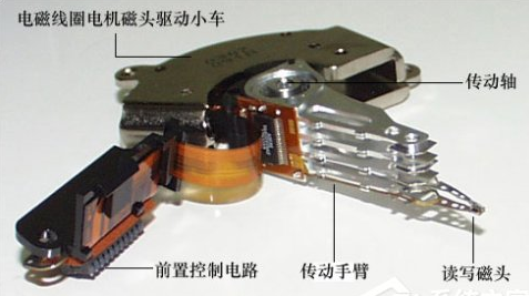 Talking about the composition of Winchester hard disk