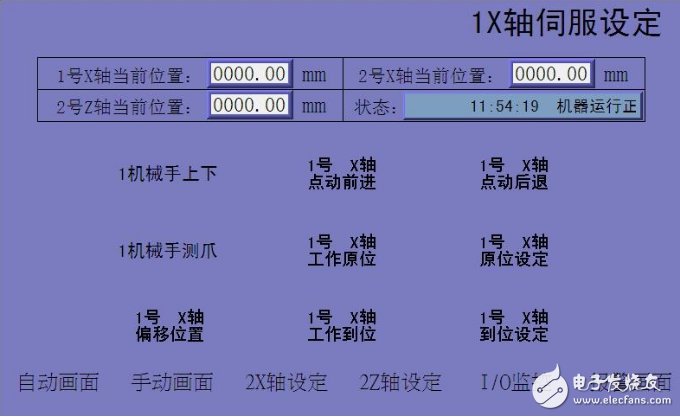 The design scheme of PLC used in bearing machinery and equipment