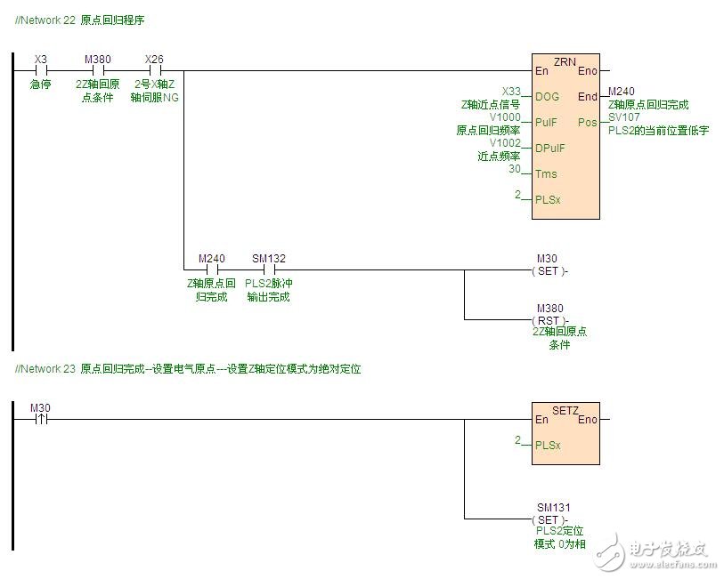 The design scheme of PLC used in bearing machinery and equipment