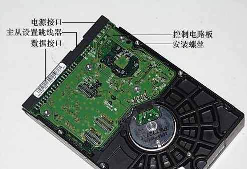 Talking about the composition of Winchester hard disk