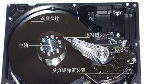 Talking about the composition of Winchester hard disk