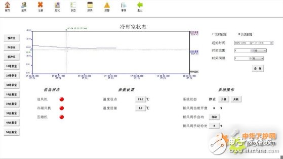 Application of Siemens S7-200 SMART series PLC in edible fungus laboratory