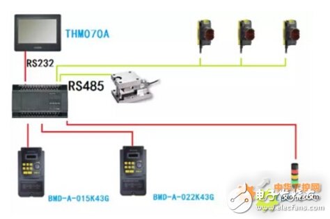 Based on the working principle and design scheme of automatic weighing filling packaging machine