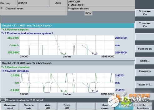 Application of Siemens 840D CNC System in Gantry Boring and Milling Machine