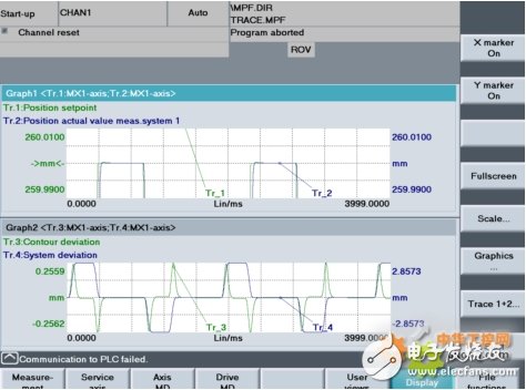 Application of Siemens 840D CNC System in Gantry Boring and Milling Machine