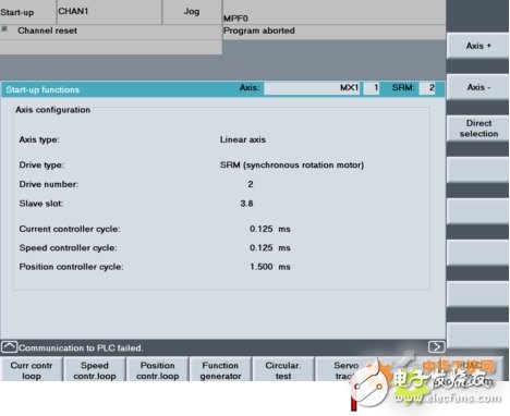 Application of Siemens 840D CNC System in Gantry Boring and Milling Machine