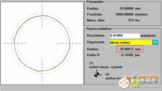 Application of Siemens 840D CNC System in Gantry Boring and Milling Machine