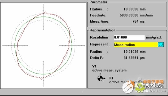 Application of Siemens 840D CNC System in Gantry Boring and Milling Machine