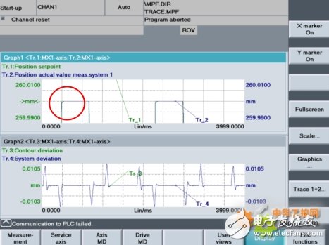 Application of Siemens 840D CNC System in Gantry Boring and Milling Machine