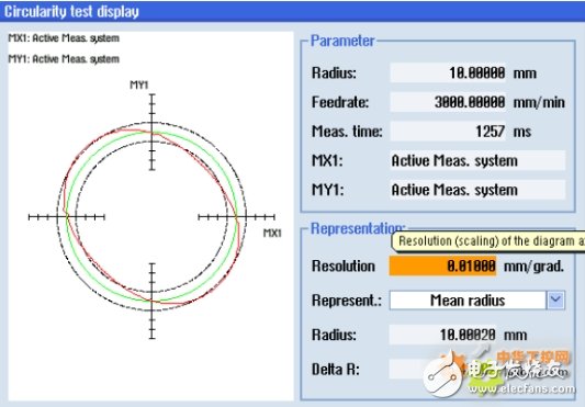 Application of Siemens 840D CNC System in Gantry Boring and Milling Machine