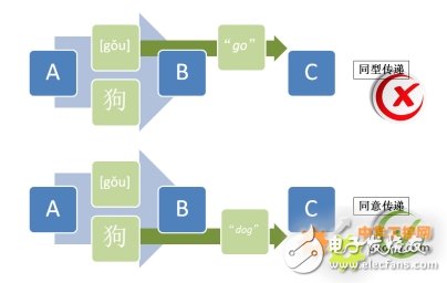 Technical analysis of 808D system of truss manipulator