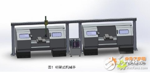 Technical Analysis of 808D System of Truss Manipulator