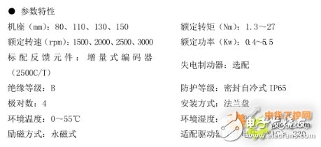 Technical Analysis of 808D System of Truss Manipulator